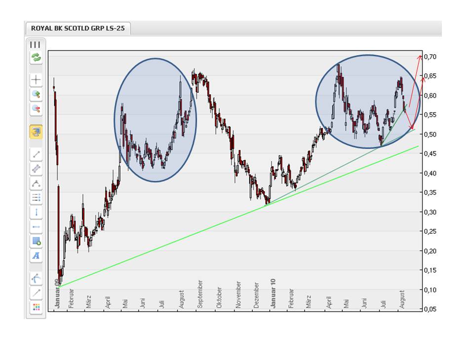 Royal Bank of Scotland 337432
