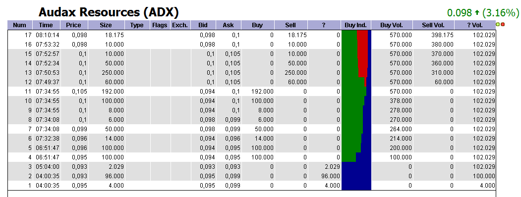 ADX Energy (WKN: 875366): Millionenchance????? 429555