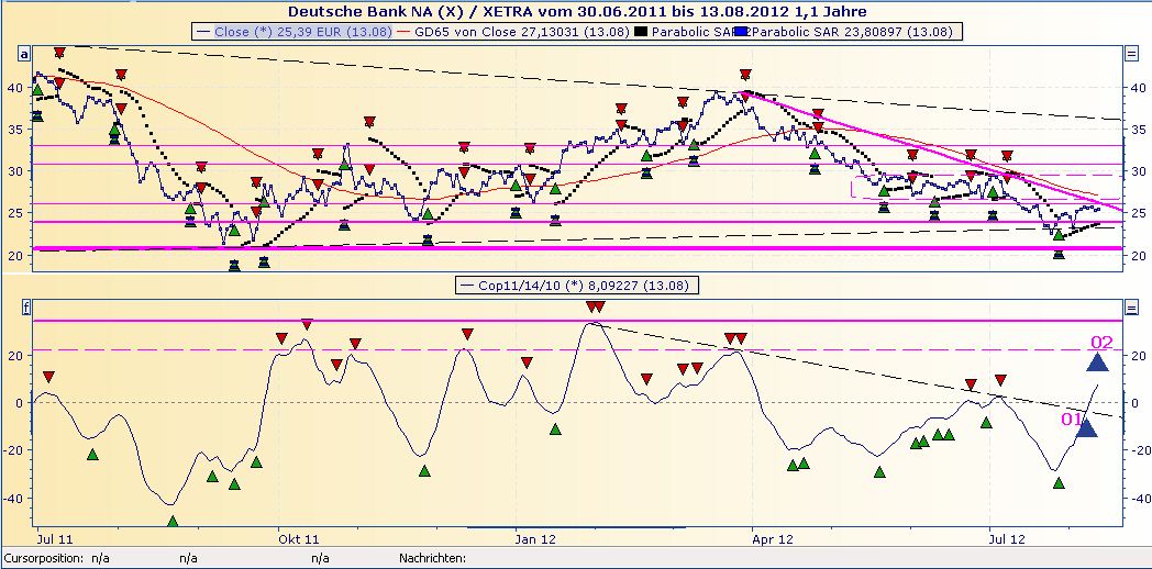 Deutsche Bank (moderiert 2.0) 529336