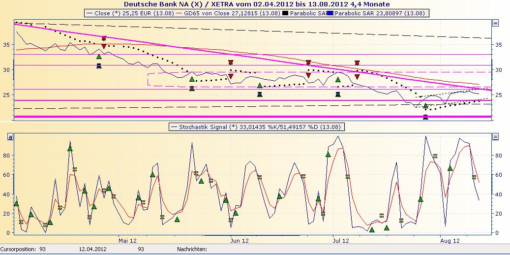 Deutsche Bank (moderiert 2.0) 529341