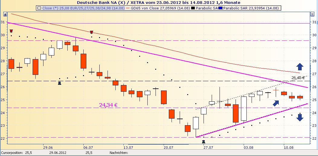 Deutsche Bank (moderiert 2.0) 529724