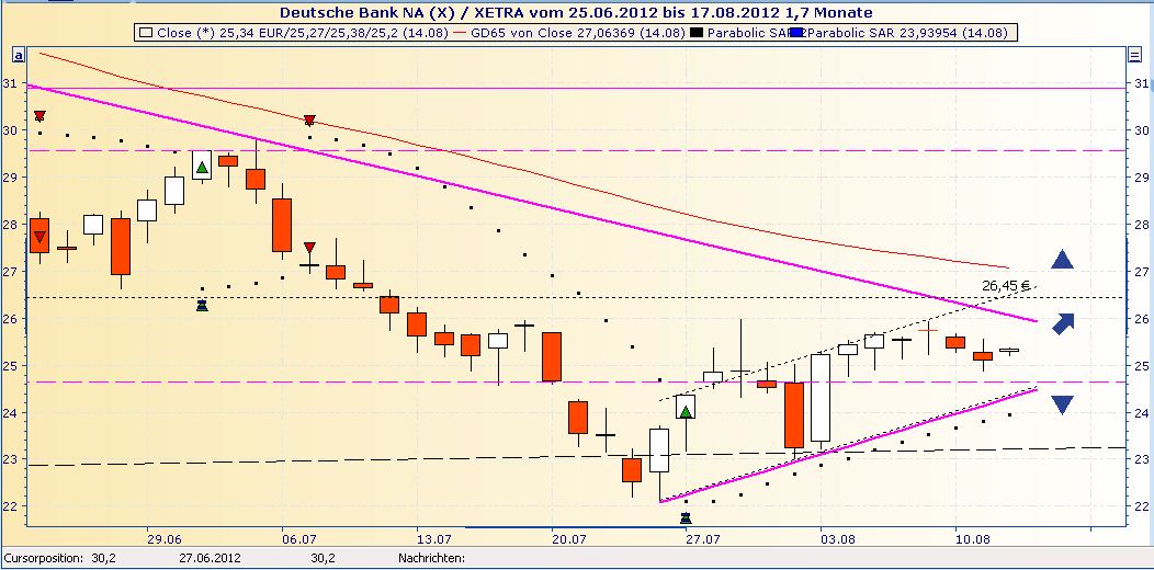 Deutsche Bank (moderiert 2.0) 529581