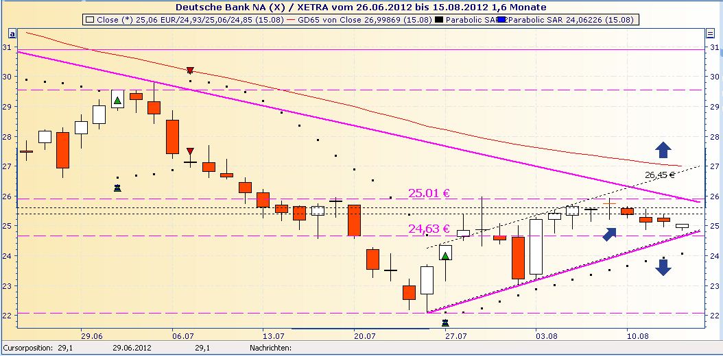 Deutsche Bank (moderiert 2.0) 529865