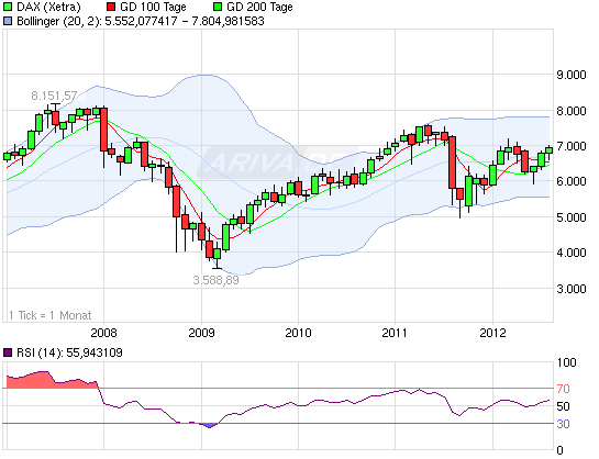 Deutsche Bank (moderiert 2.0) 529948