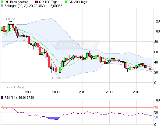 Deutsche Bank (moderiert 2.0) 529944