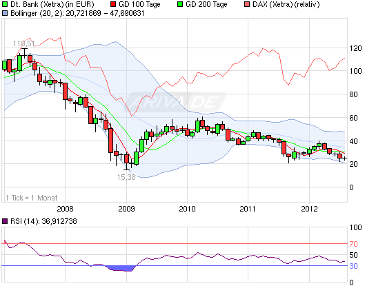 Deutsche Bank (moderiert 2.0) 529946