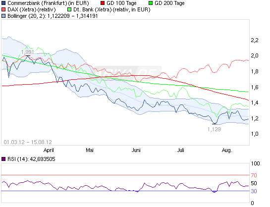 CoBa unter eingesammelter Summe der KE nach 4 Mona 530052