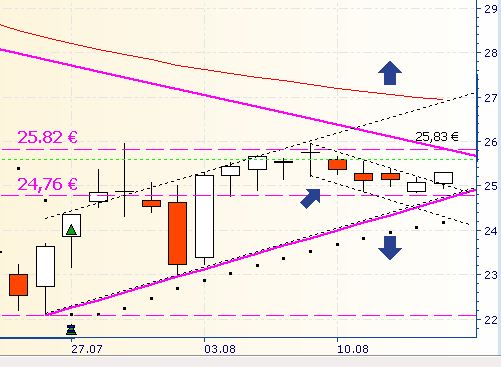 Deutsche Bank (moderiert 2.0) 530225