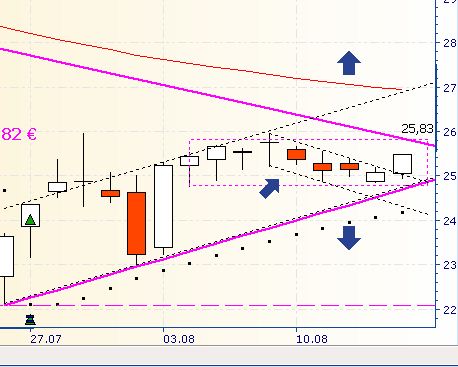 Deutsche Bank (moderiert 2.0) 530266