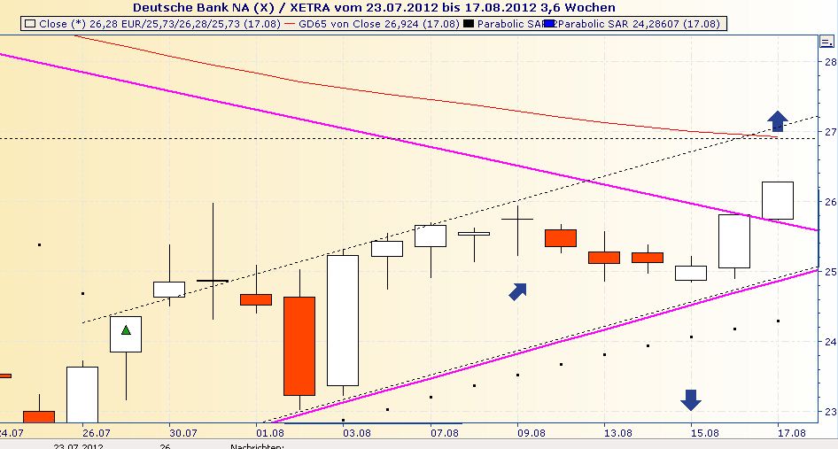 Deutsche Bank (moderiert 2.0) 530480