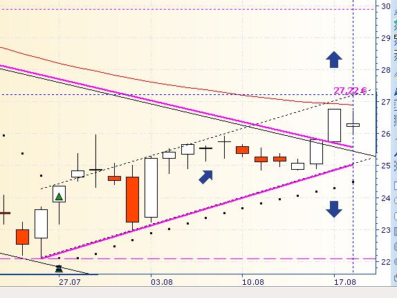 Deutsche Bank (moderiert 2.0) 530959