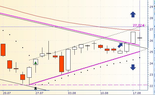 Deutsche Bank (moderiert 2.0) 530853