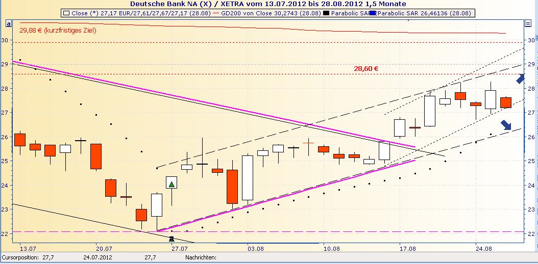 Deutsche Bank (moderiert 2.0) 532838