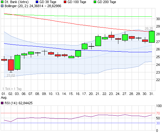 Deutsche Bank (moderiert 2.0) 533706