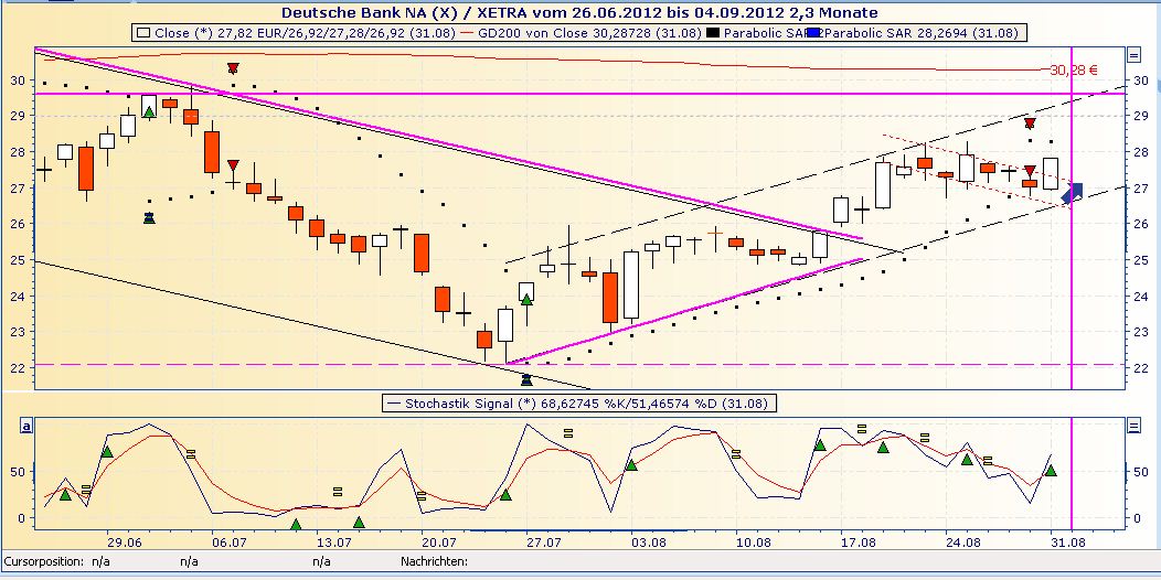 Deutsche Bank (moderiert 2.0) 533545