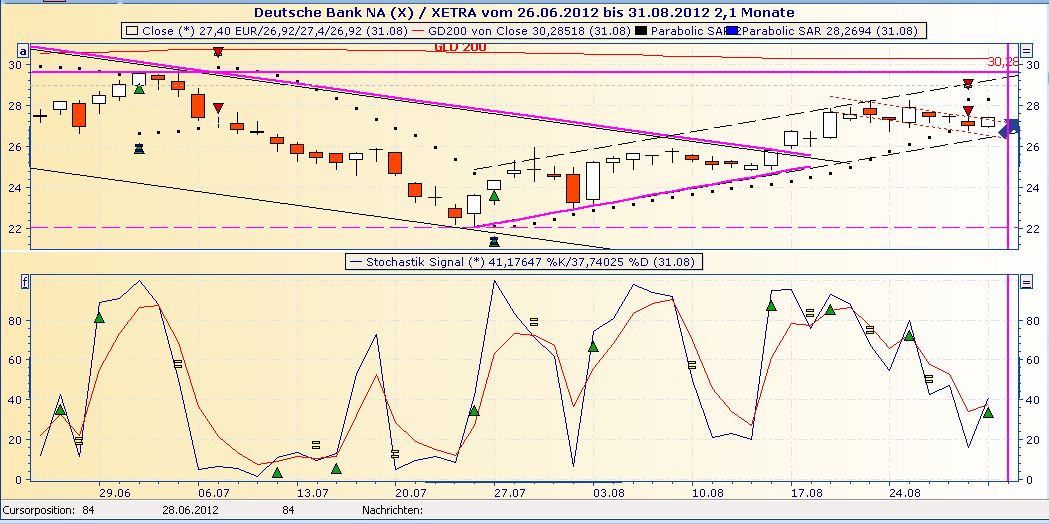 Deutsche Bank (moderiert 2.0) 533555