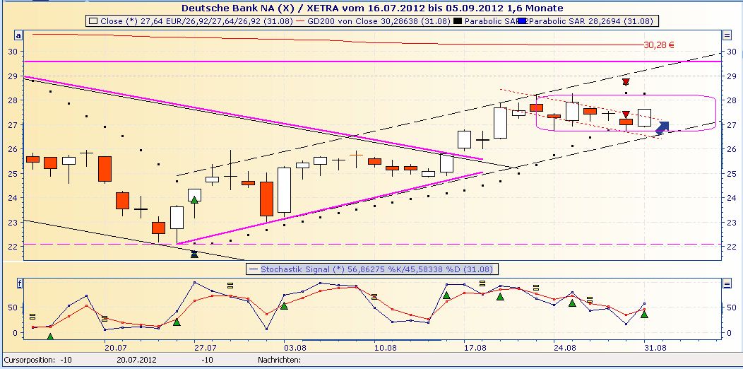Und wieder Richtung Süden: Deutsche Bank(en) 533596