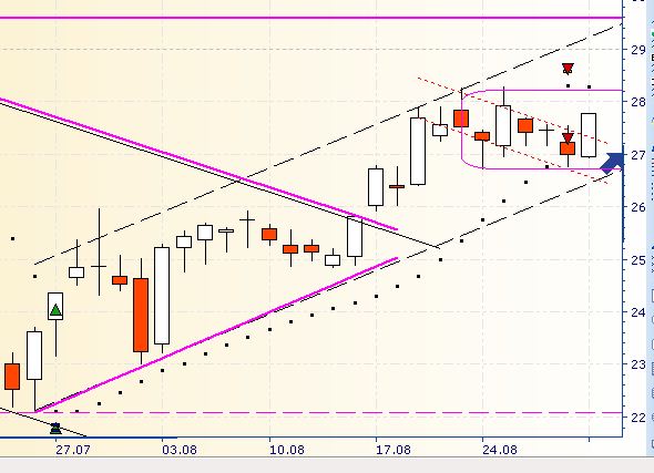 Deutsche Bank (moderiert 2.0) 533602