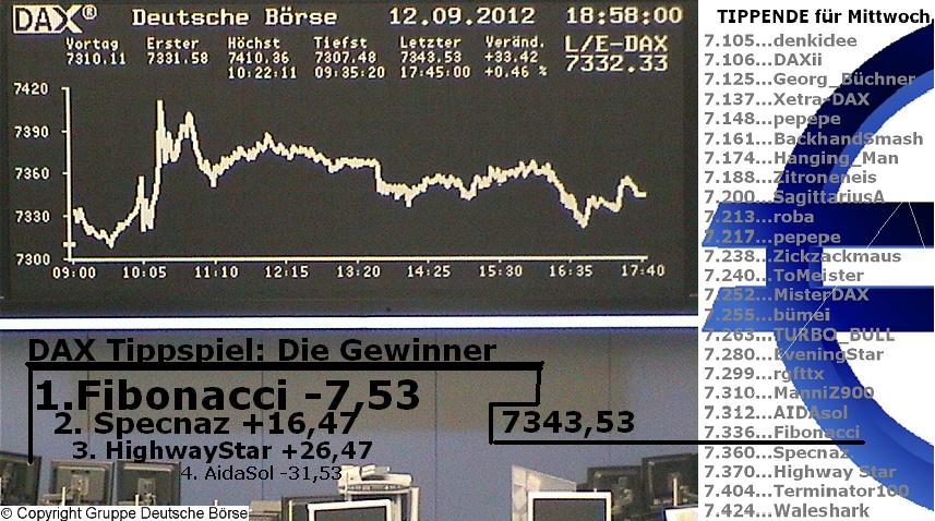 1.894.DAX Tipp-Spiel, Freitag,14.09.2012,17.45 Uhr 536589