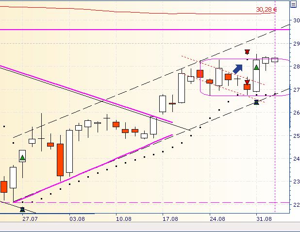 Und wieder Richtung Süden: Deutsche Bank(en) 534276
