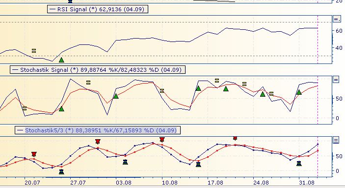 Und wieder Richtung Süden: Deutsche Bank(en) 534279