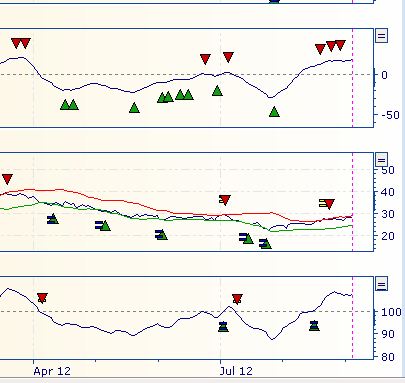 Und wieder Richtung Süden: Deutsche Bank(en) 534282