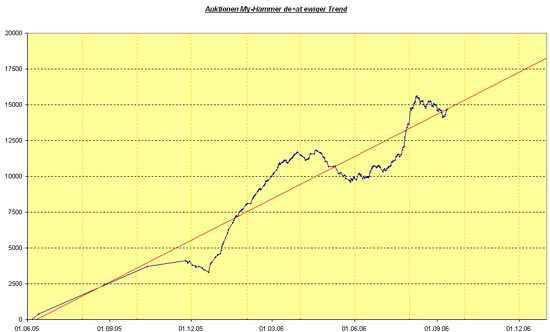 Abacho - Nun Rebound ? 56456