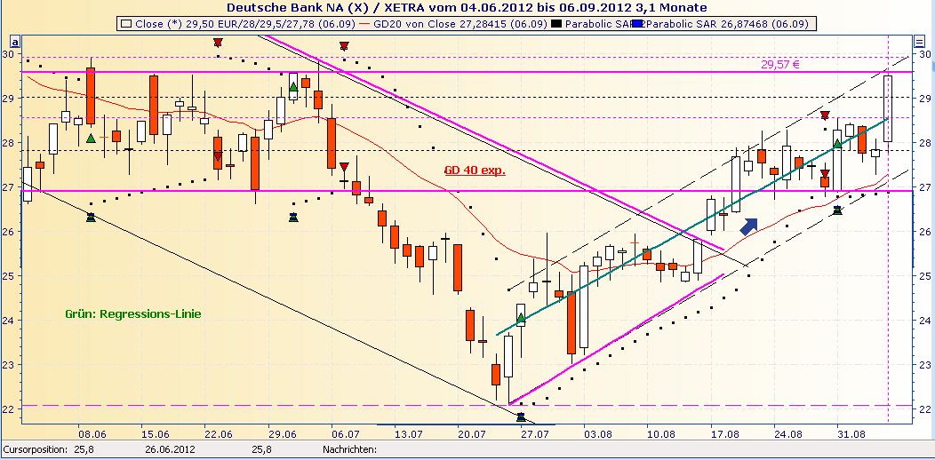 Deutsche Bank (moderiert 2.0) 534958