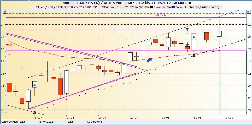 Deutsche Bank (moderiert 2.0) 534841