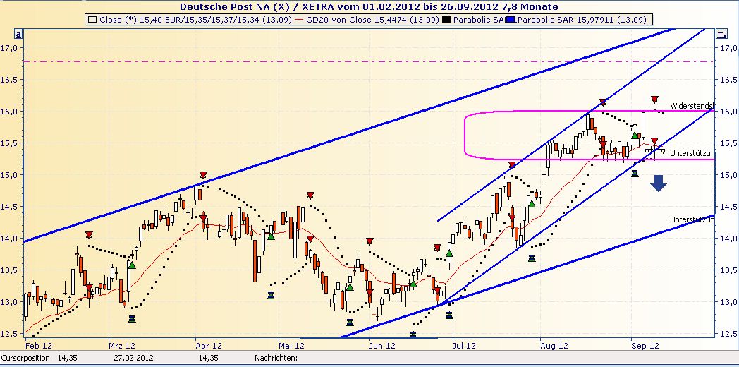 Deutsche Post 536568