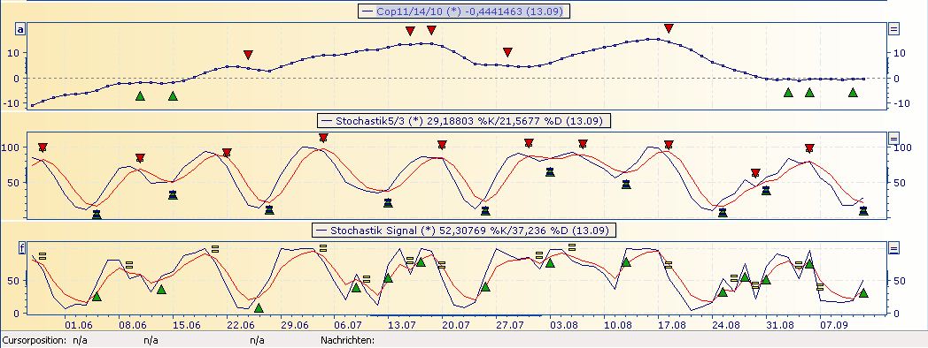 Deutsche Post 536575