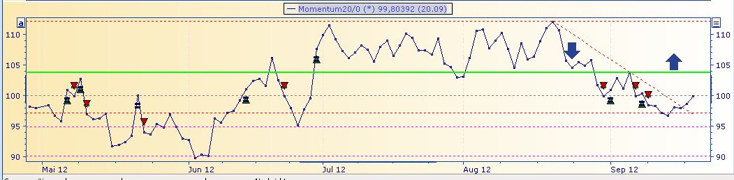 Deutsche Post 538503