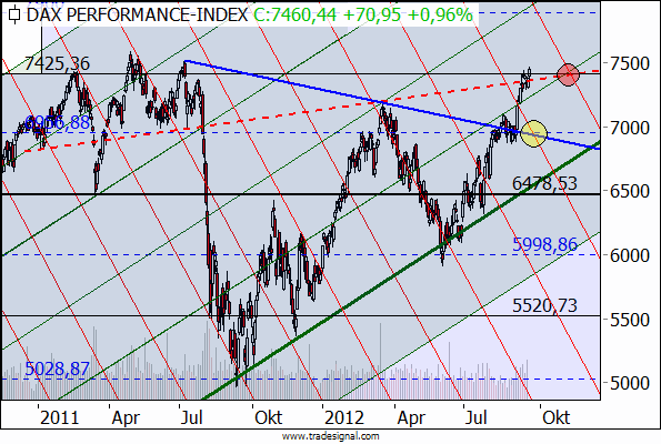 Quo Vadis Dax 2012 - Krise ohne Ende? 539085