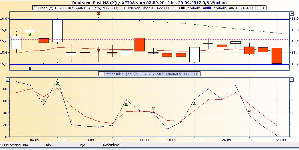 Deutsche Post 540792