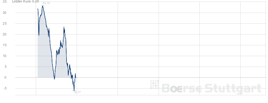 2014 QV DAX-DJ-GOLD-EURUSD-JPY 780101