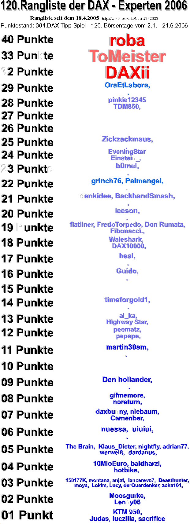 305.DAX Tipp-Spiel, Donnerstag, 22.06.06 44354