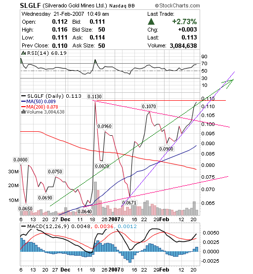 silverado goldmines (867737) 83800