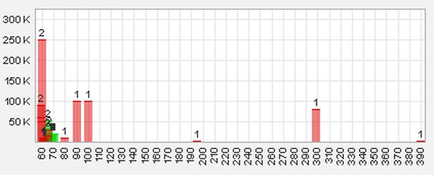 Trading Bougainville Copper (ADRs) 867948 576663