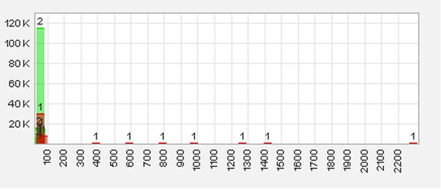 Trading Bougainville Copper (ADRs) 867948 576628