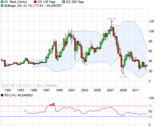 CoBa unter eingesammelter Summe der KE nach 4 Mona 541163