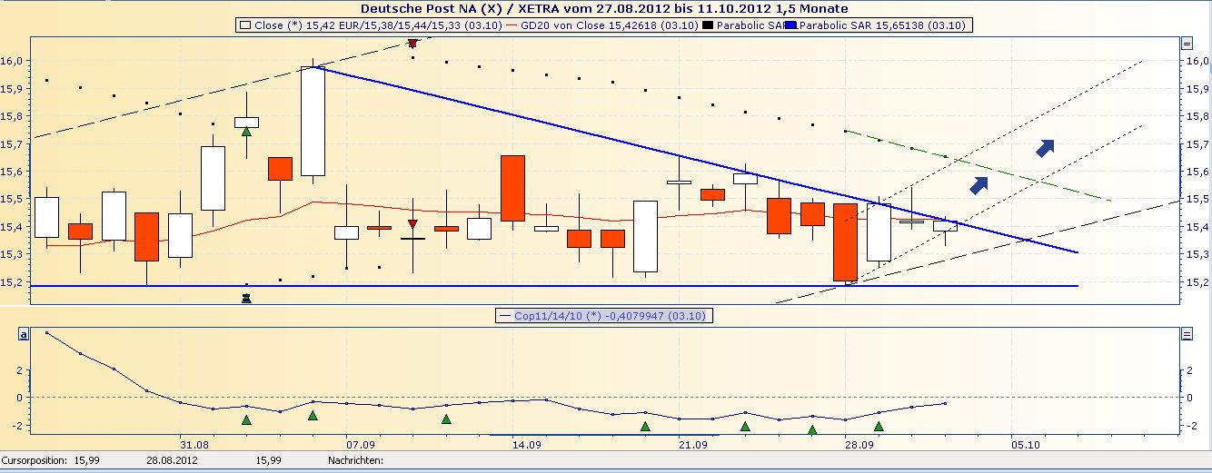 Deutsche Post 541739