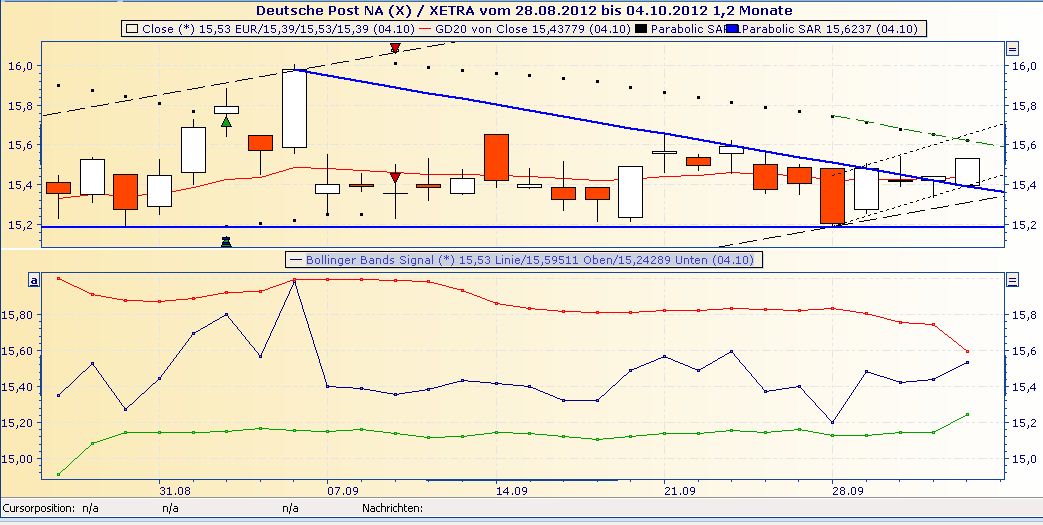 Deutsche Post 541864