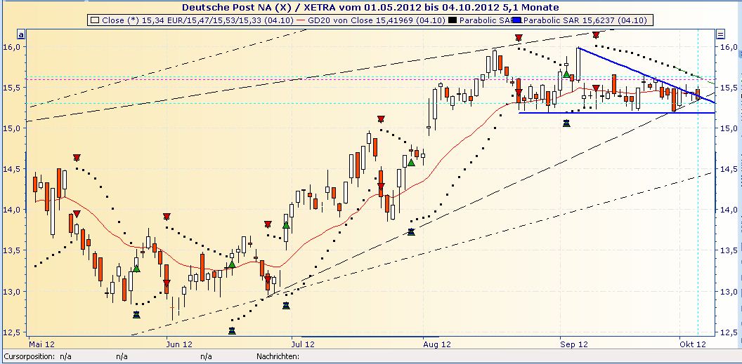 Deutsche Post 542020