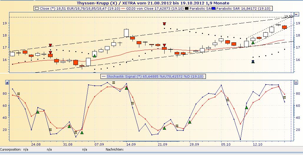 Inside: THYSSEN 546070