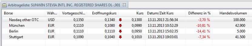 STEVIA für TABAK !! 664086