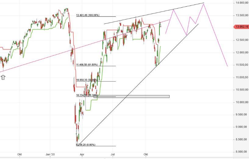 Börse ein Haifischbecken: Trade was du siehst 1212859