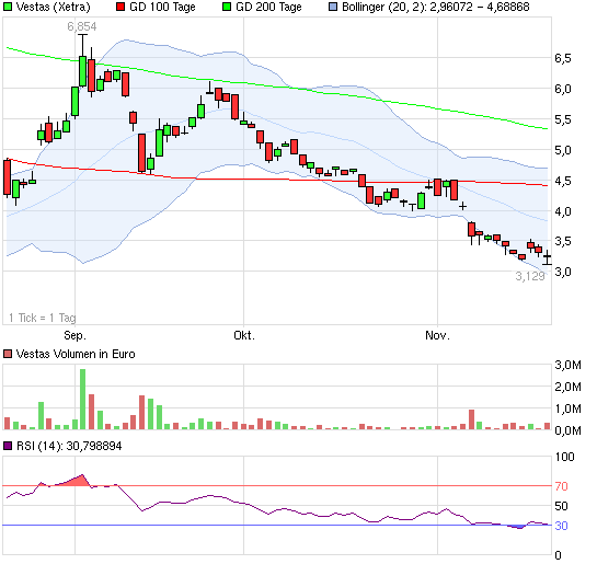 Windenergie - Neuausrichtung der Branche 555043
