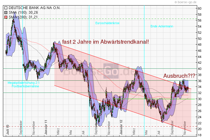 Deutsche Bank (moderiert 2.0) 557294