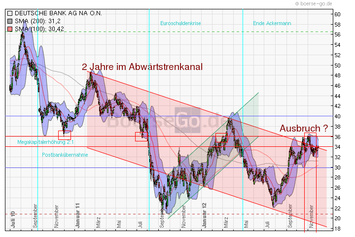 CoBa unter eingesammelter Summe der KE nach 4 Mona 558087