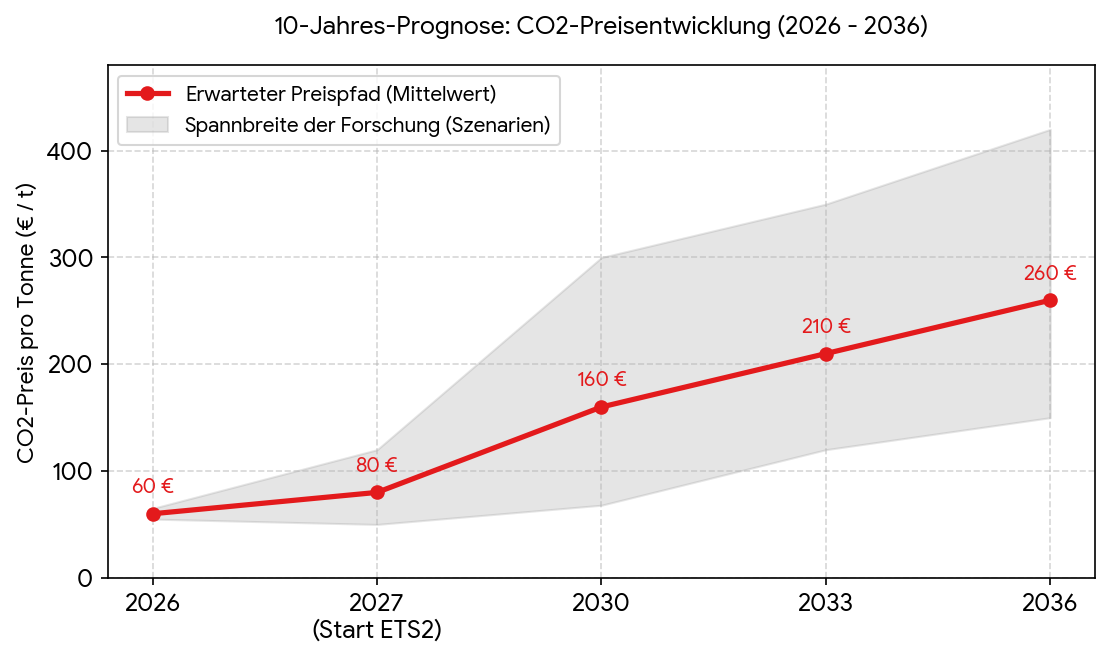 07.07.2023 Börsenstart von Thyssenkrupp Nucera 1521338